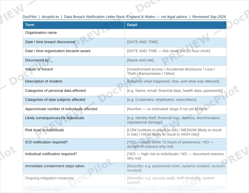 Preview of page 2 of the DocPilot Data Breach Notification Letter Pack, showing the internal breach assessment record