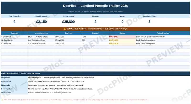 Preview of the DocPilot Landlord Portfolio Tracker dashboard sheet, showing portfolio summary and compliance alerts